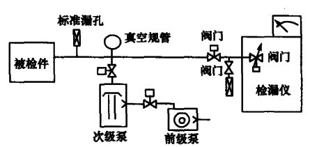 輔助真空係統