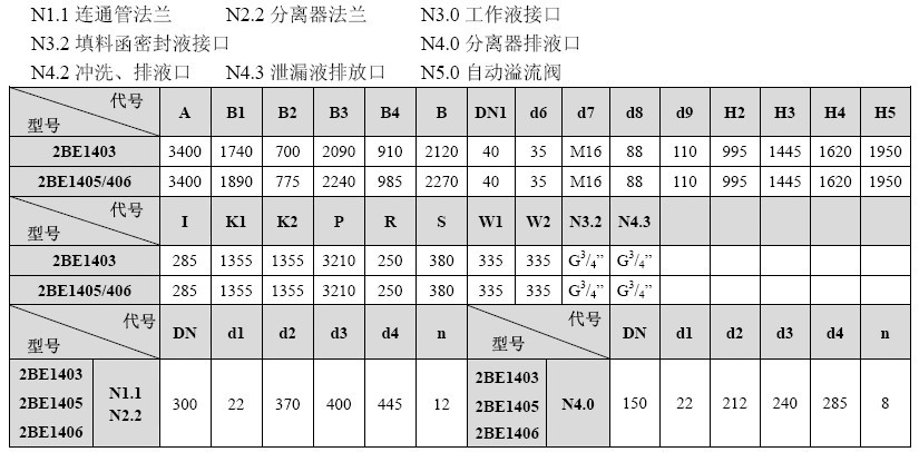 2BE1 403/405/406皮帶傳動水環式真空泵安裝尺寸