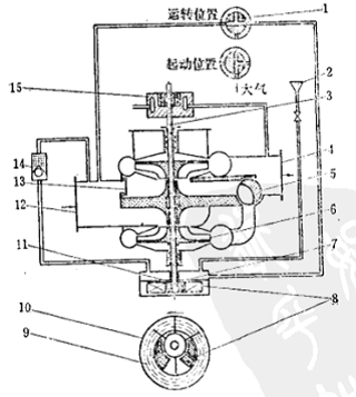 6CBLZ-7型離心泵裝置示意圖