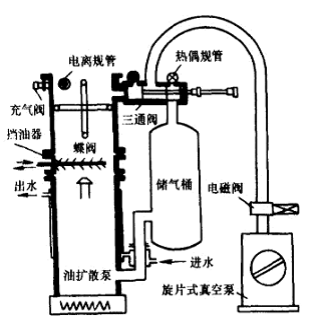  JK係列真空機組(一)  