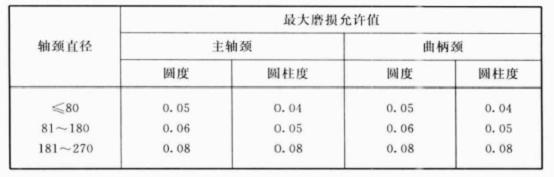 最大磨損允許值