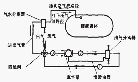 沼氣吸渣車抽排係統管路圖（無單向閥）