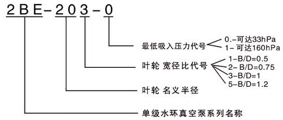 2BE型水環式真空泵的型號意義
