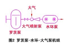 羅茨水環大氣噴射泵機組