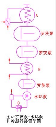 羅茨泵水環泵與冷凝器連接圖
